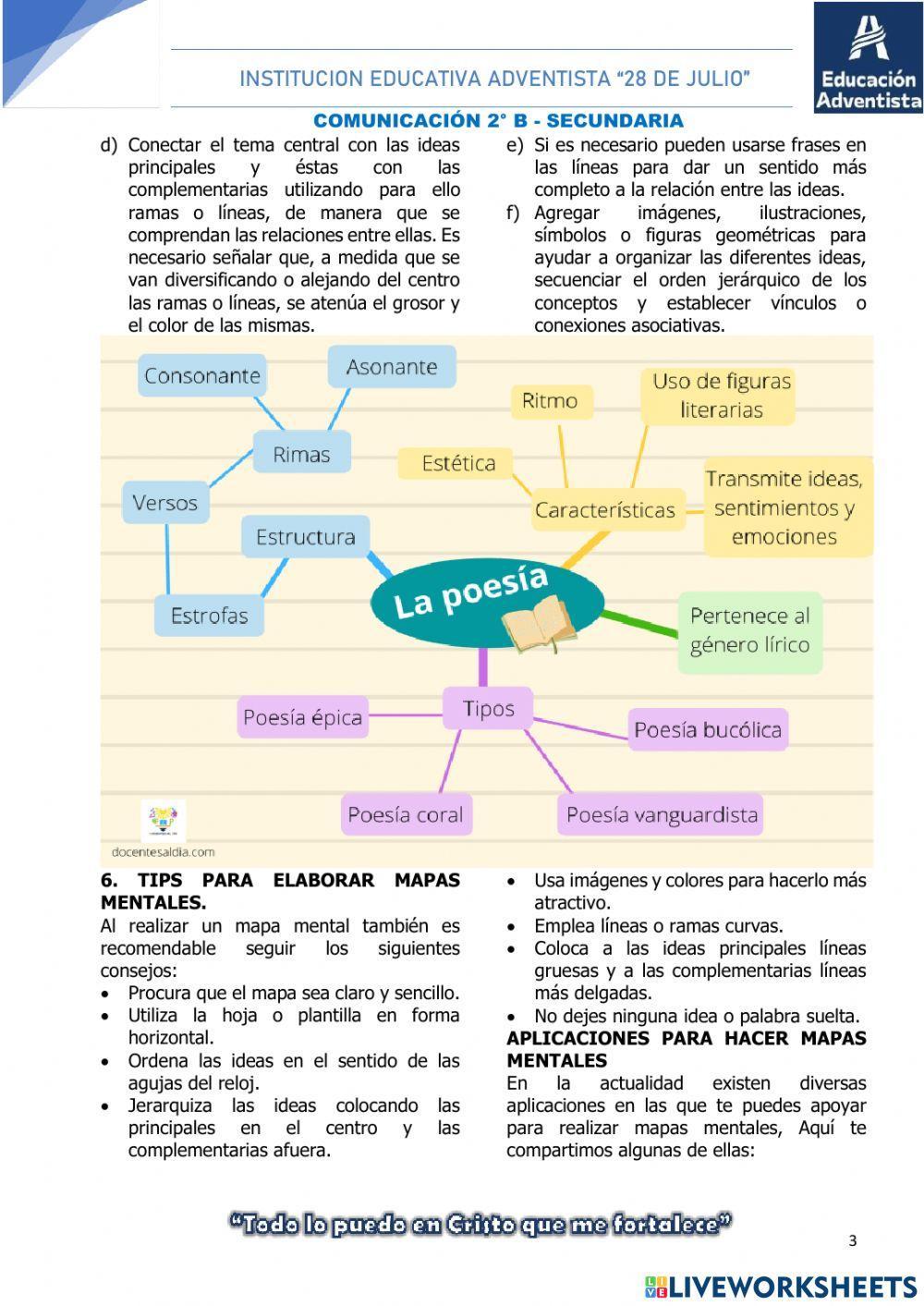 Organizador gráfico: Los mapas mentales
