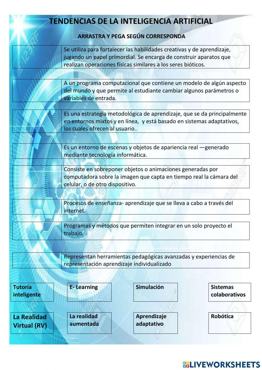 Tendencias de la inteligencia artificial