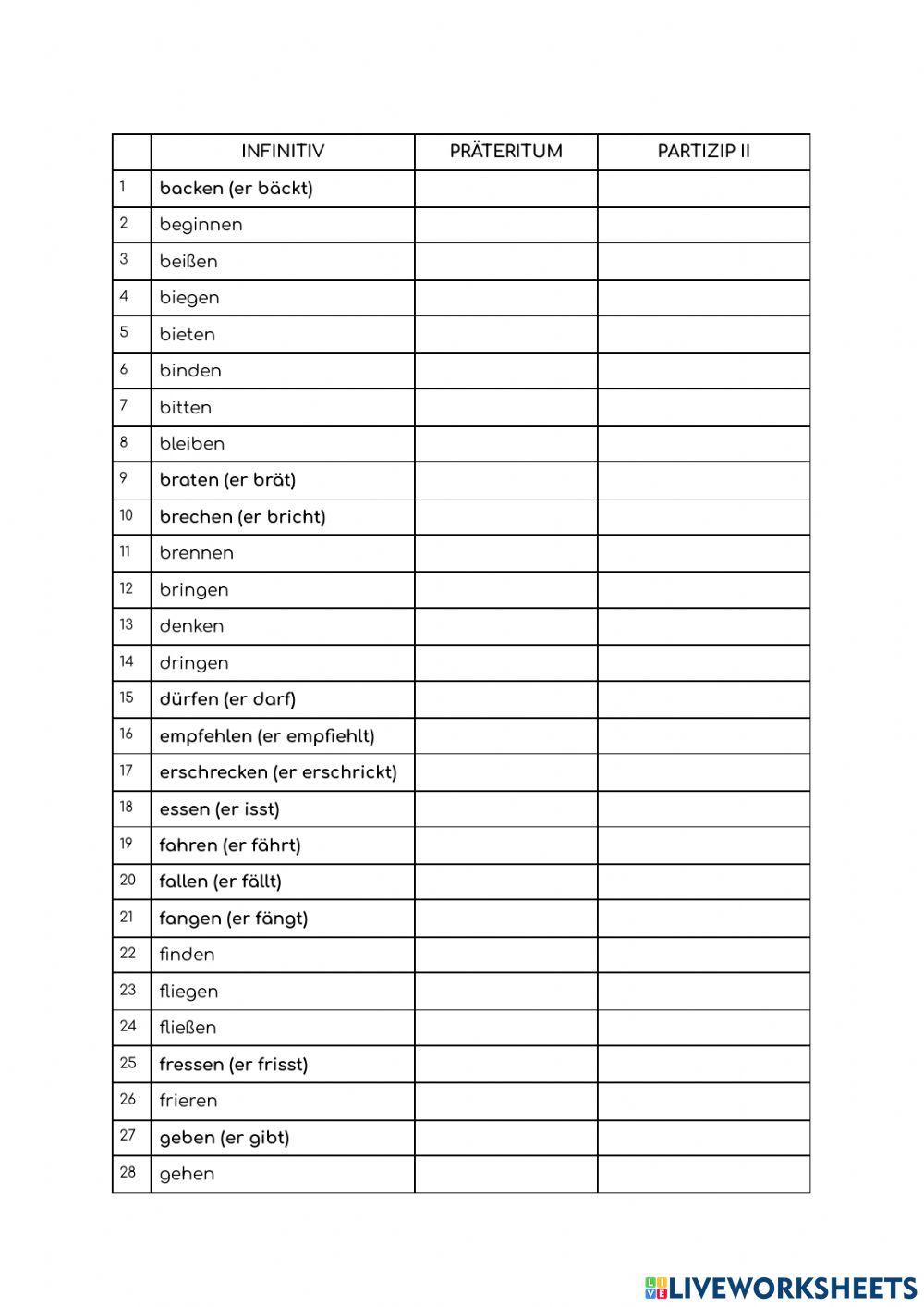 Starke Verben Pardigmata