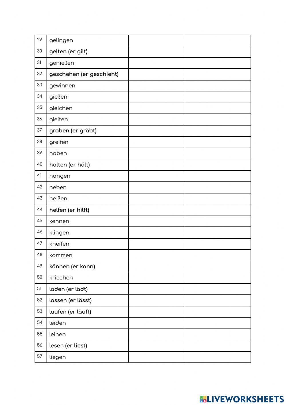 Starke Verben Pardigmata