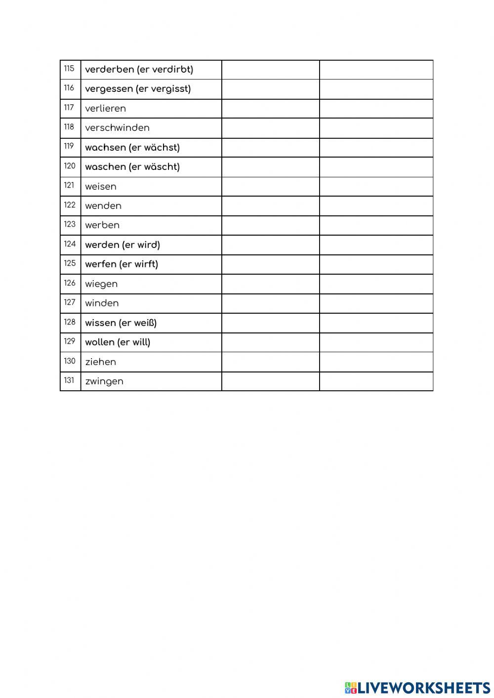 Starke Verben Pardigmata