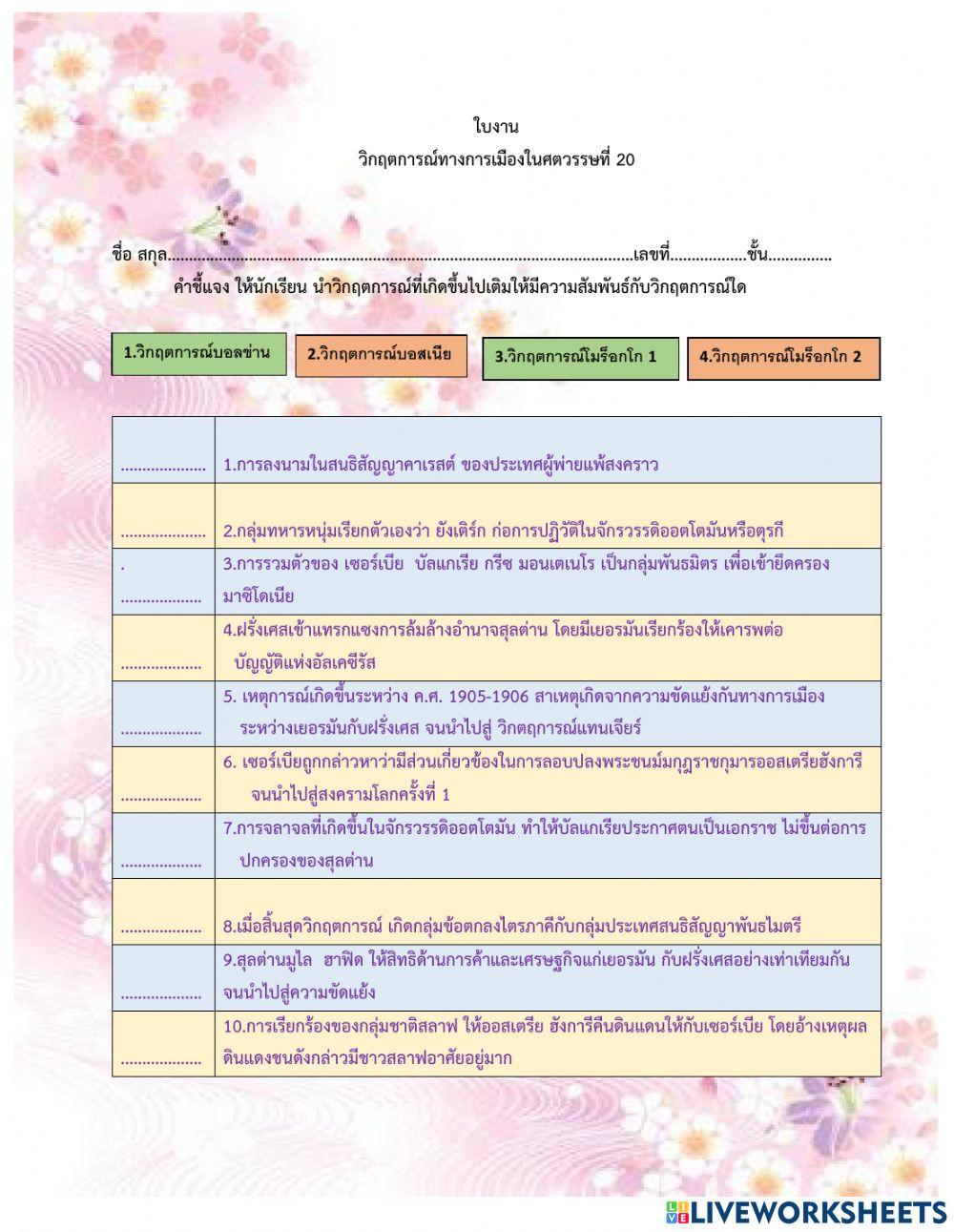 วิกฤตการณ์ทางการเมืองในศตวรรษที่ 20
