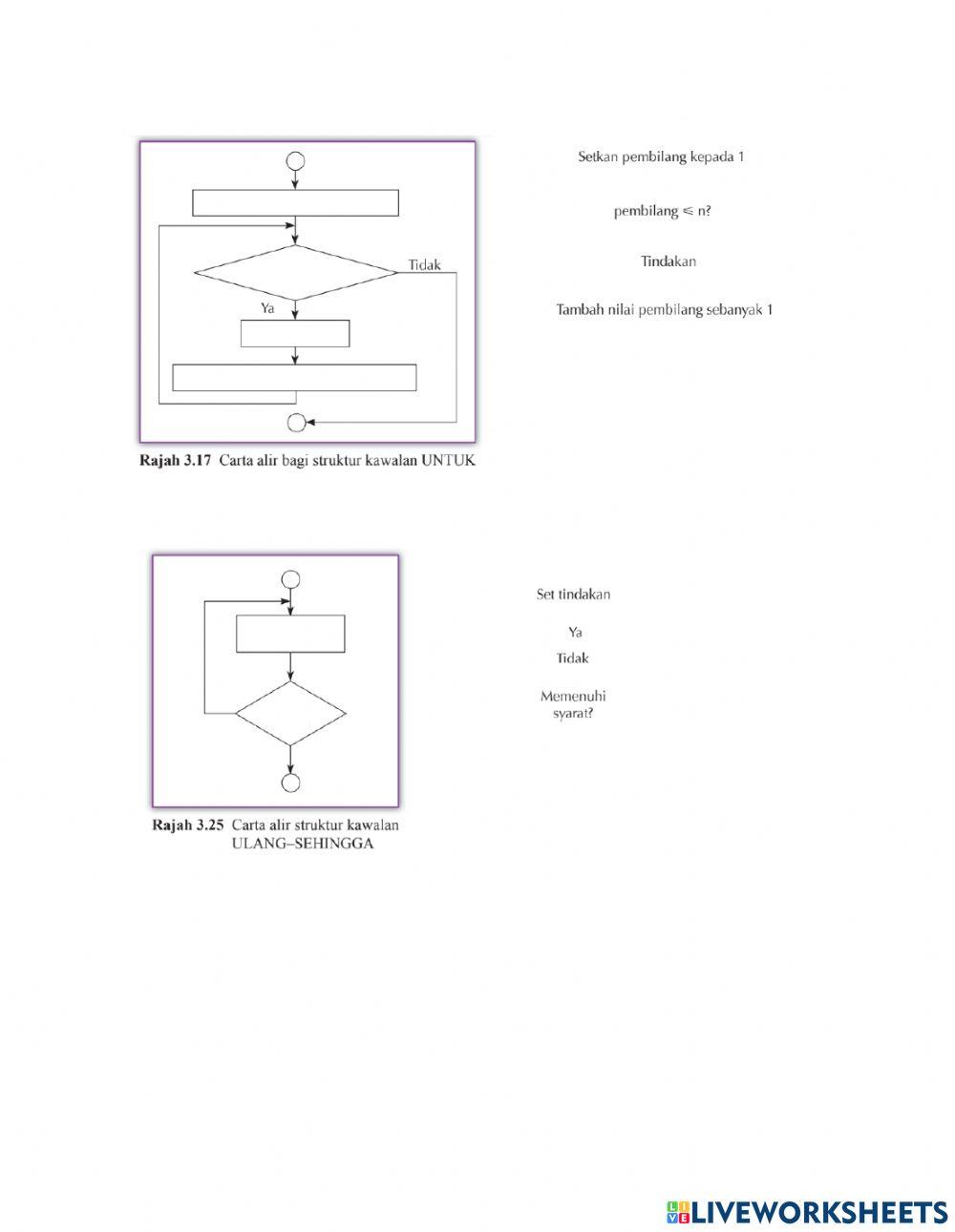3.1.2 Pseudokod dan Carta Alir yang Melibatkan Struktur Kawalan Ulangan
