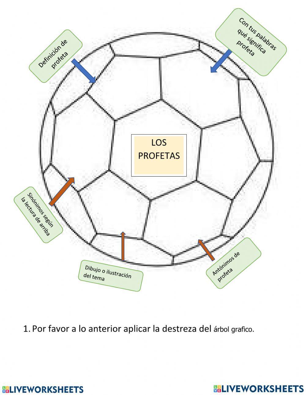 Los profetas mayores y menores