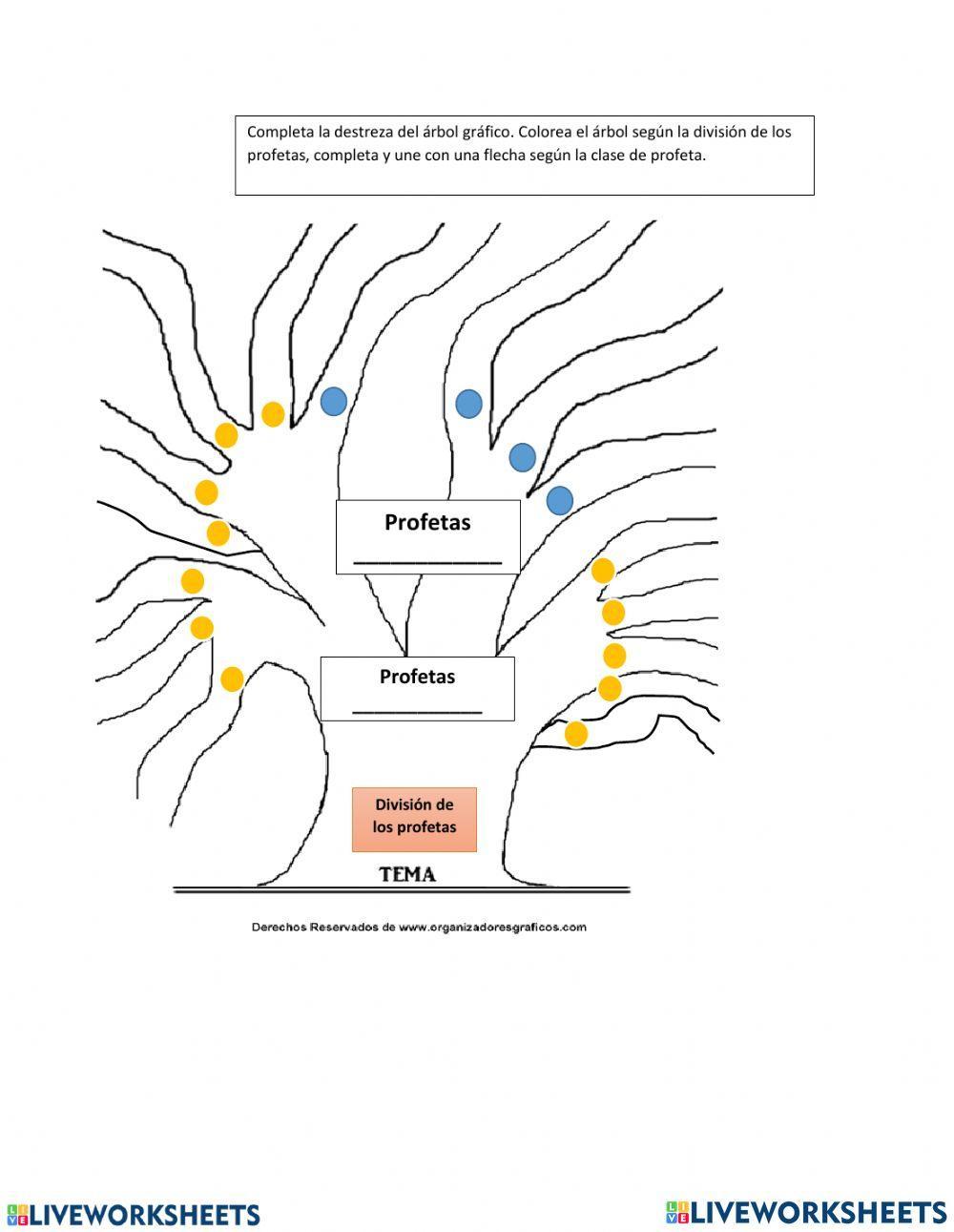 Los profetas mayores y menores