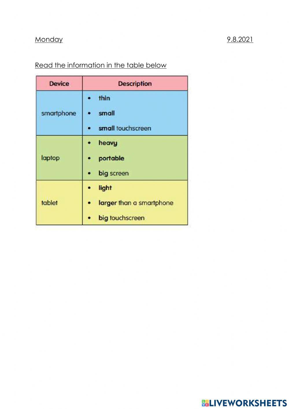 Complete the mind map with suitable descriptions.