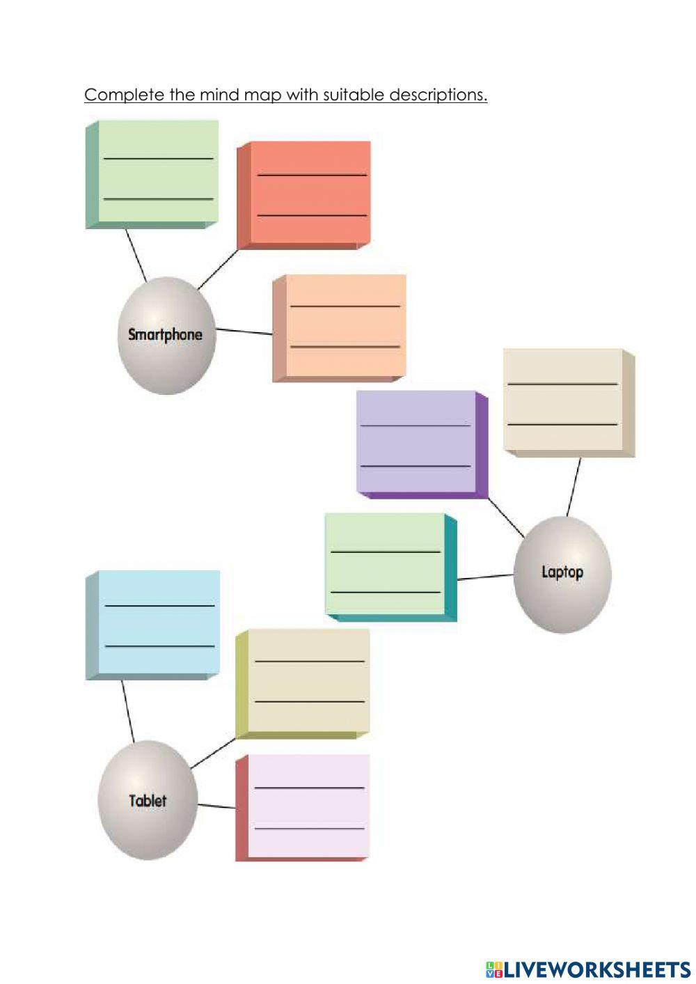 Complete the mind map with suitable descriptions.