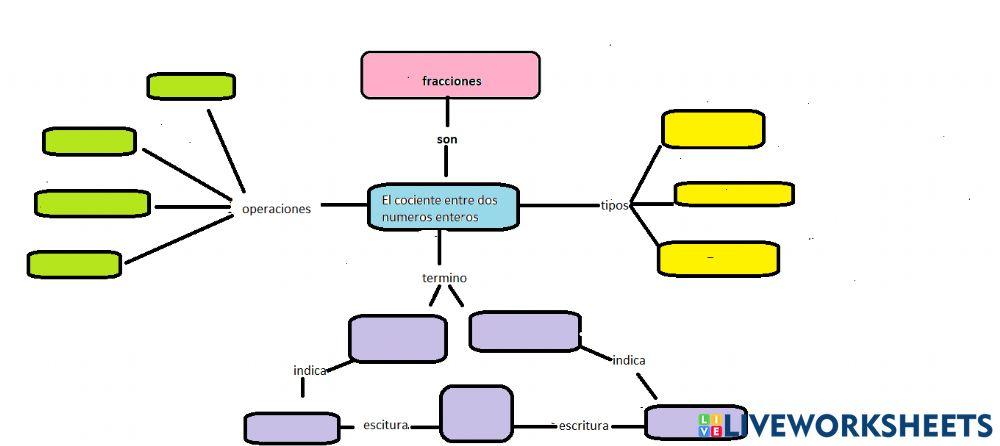 Mapa conceptual fracciones