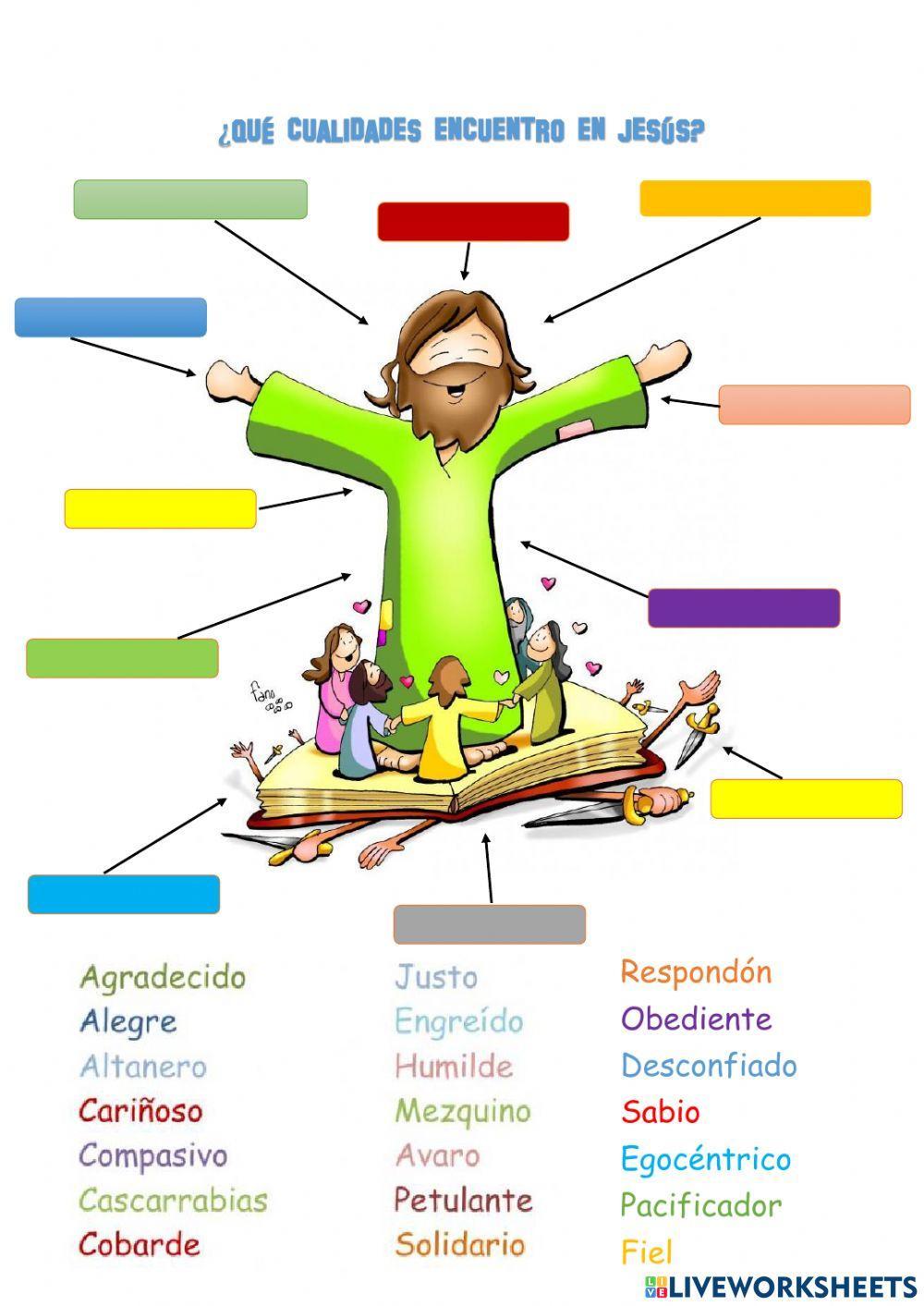 Cualidades de Jesús