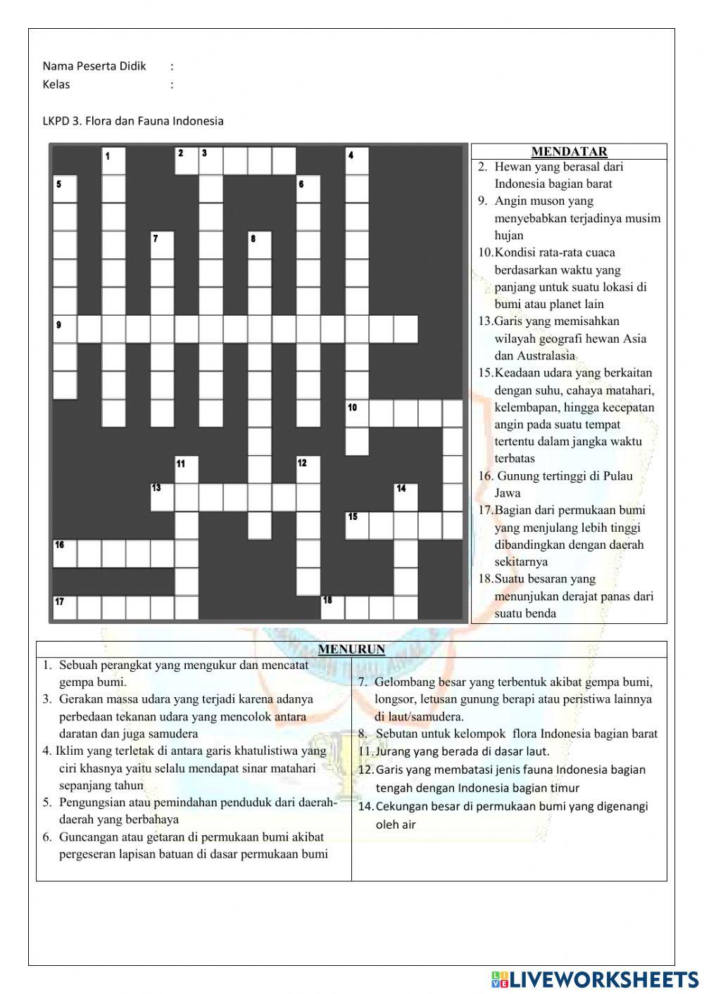 Keadaan Alam Indonesia (Flora dan Fauna)