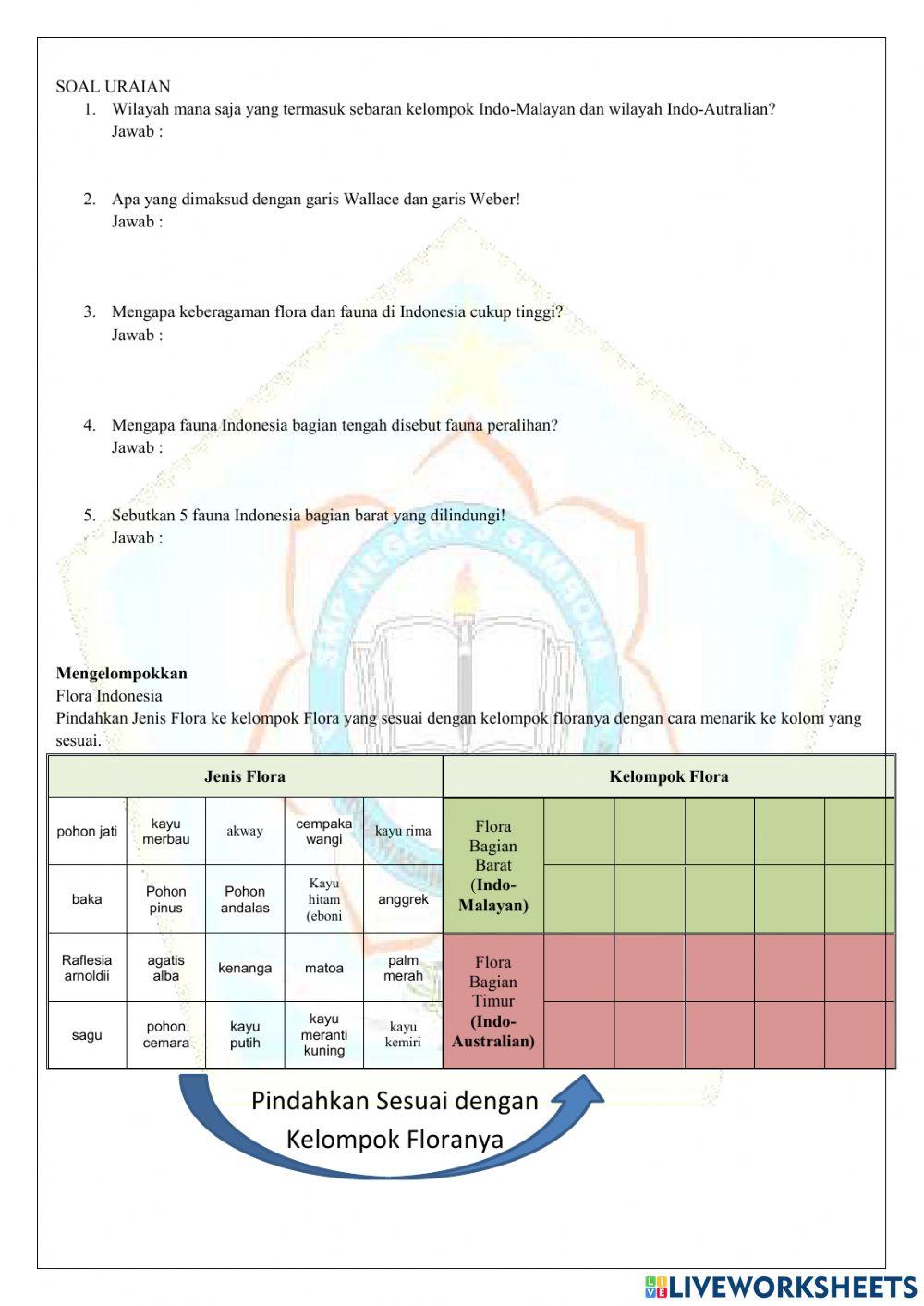 Keadaan Alam Indonesia (Flora dan Fauna)