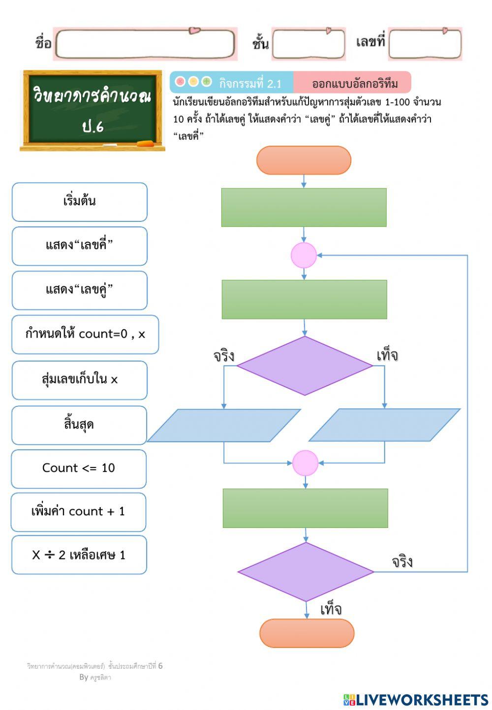 วิทยาการคำนวณ ป.6 อัลกอริทึมตรวจสอบเลขคู่เลขคี่
