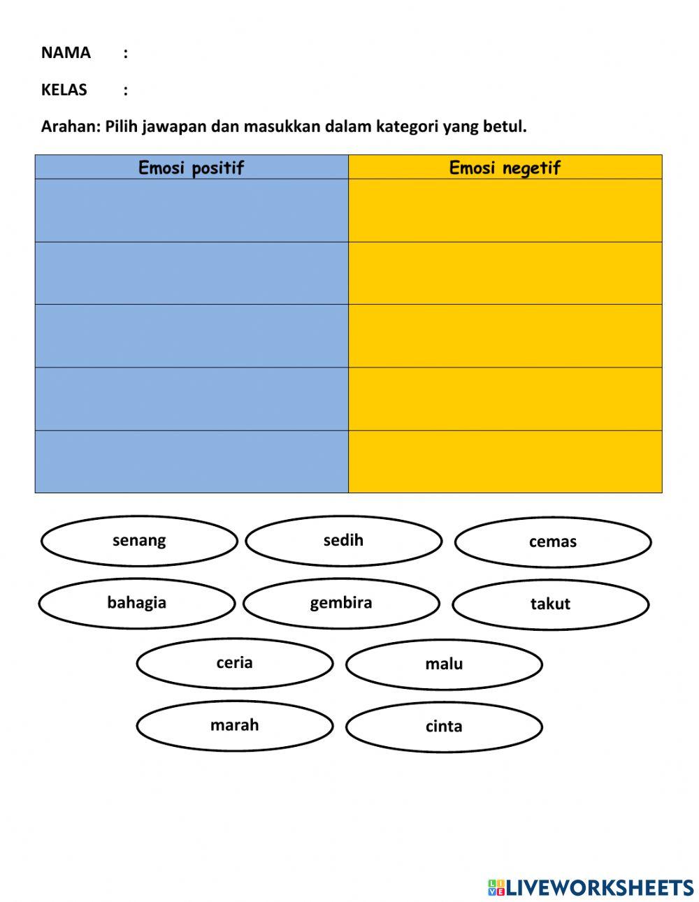 Mengurus Emosi - Kesan pada Wajah & Diri