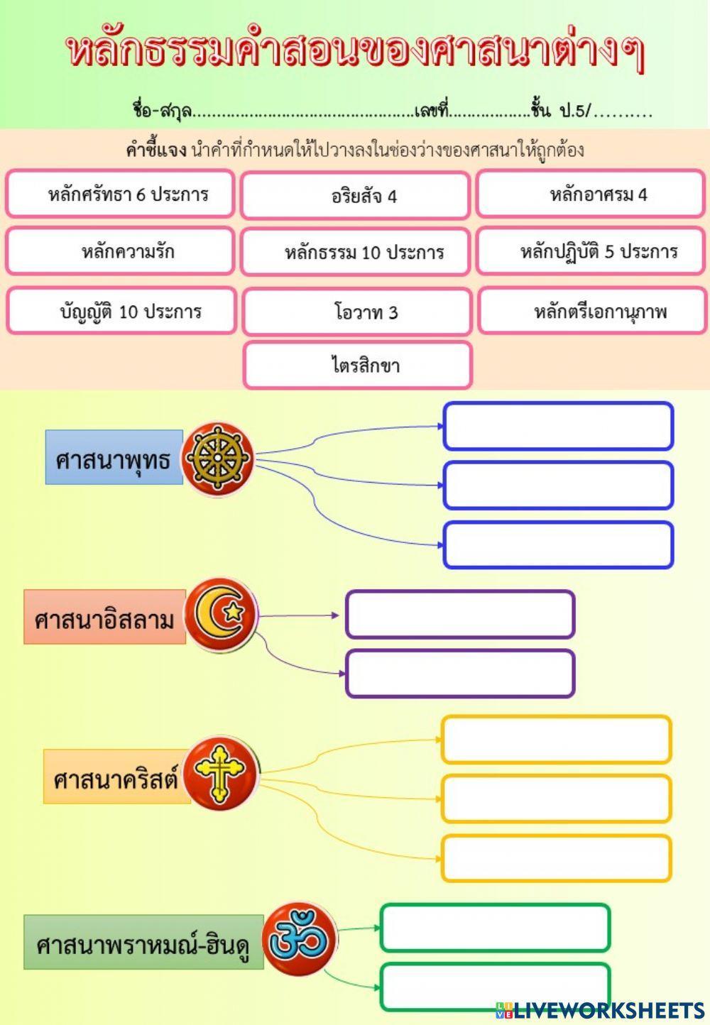 หลักธรรมคำสอนของศาสนาต่างๆ
