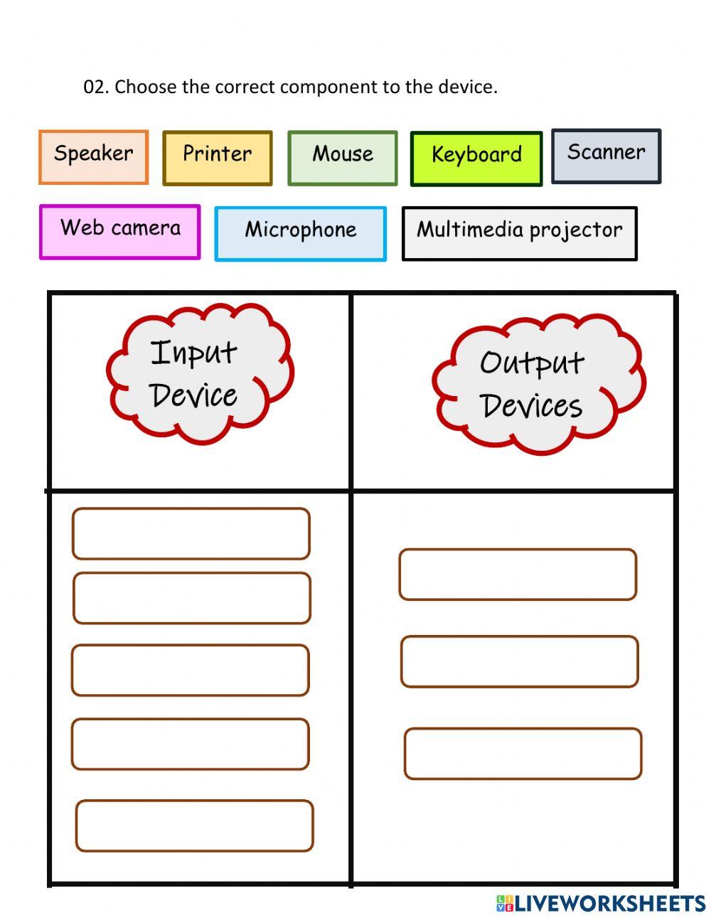 Let’s  Identify the components  of the computer