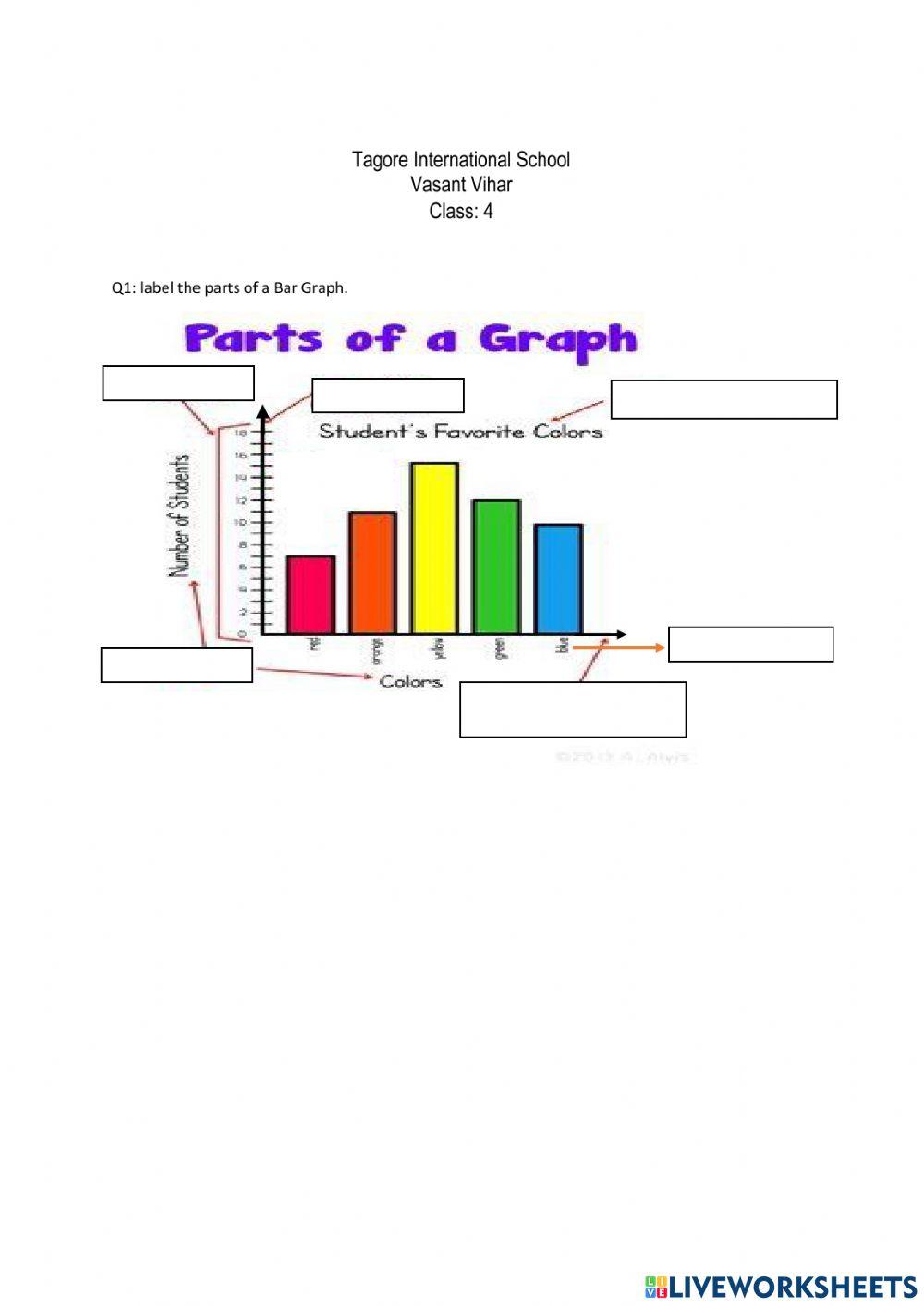 Parts of a Bar Graph