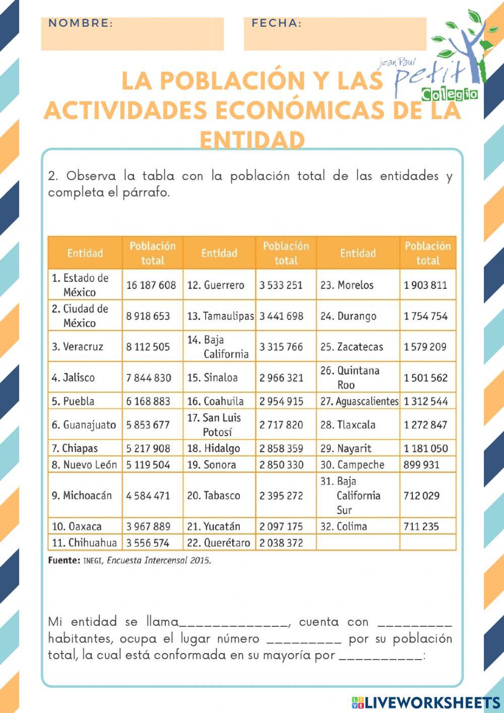 La población y las actividades económicas de la entidad