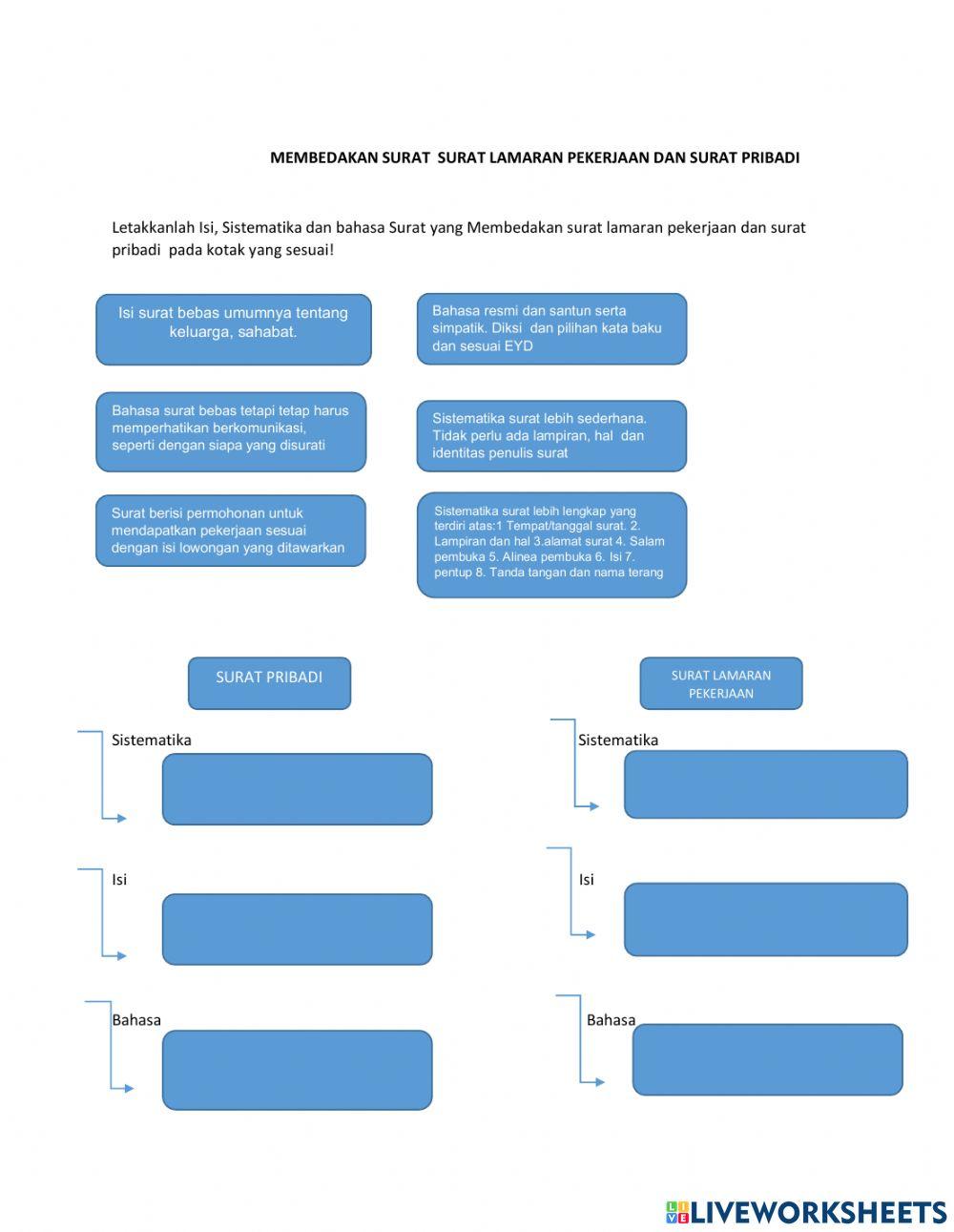 Mendeskripsikan Surat Lamaran Pekerjaan