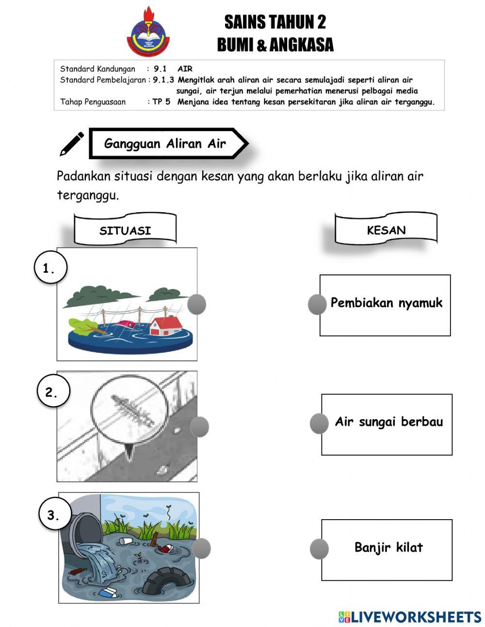 Sains tahun 2: Gangguan Aliran Air