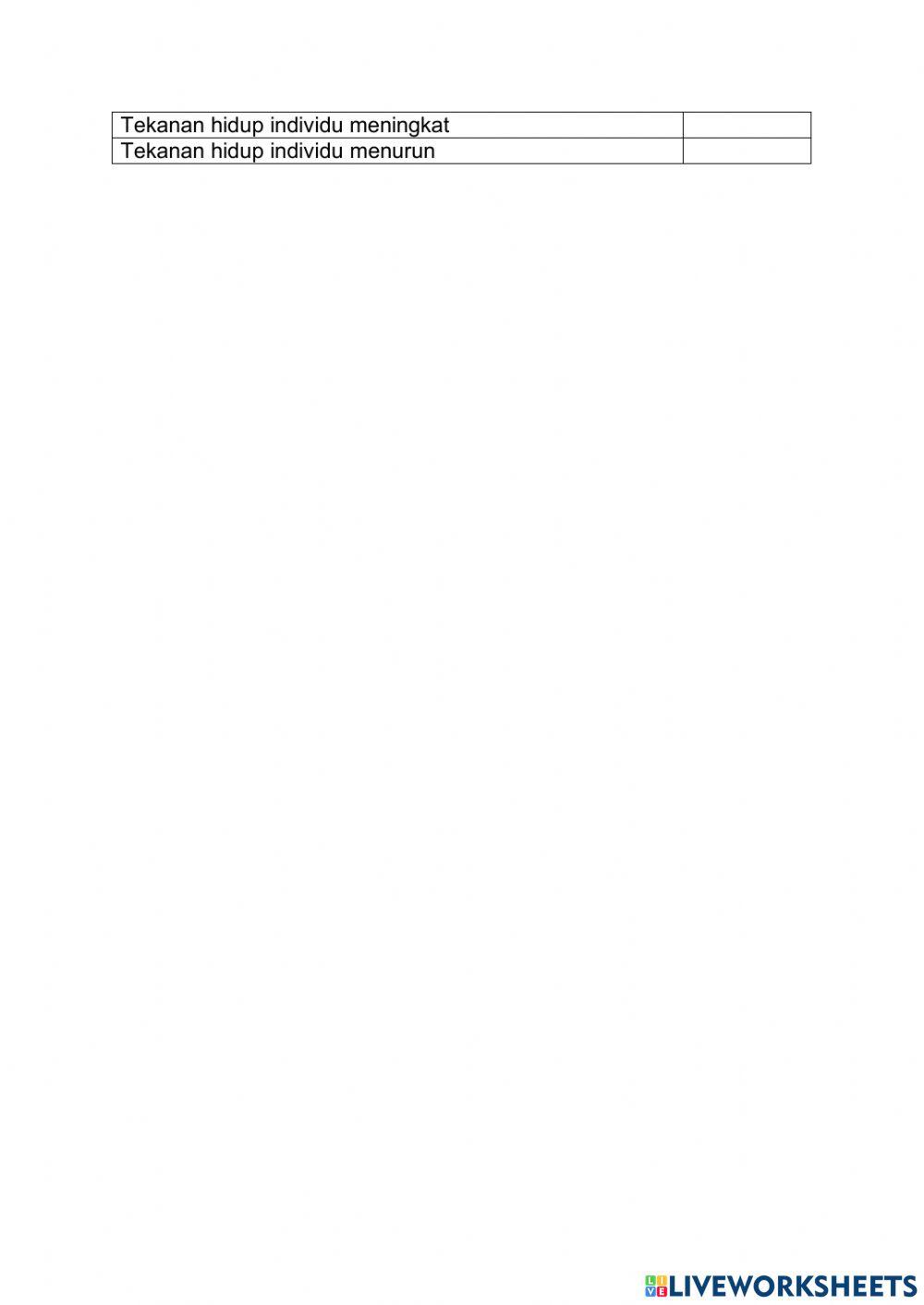 3.3.3 keperluan dan kehendak