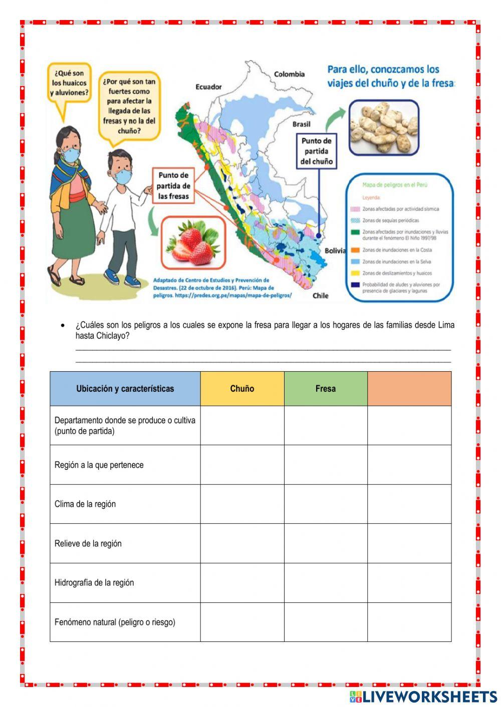 Conoce el espacio peruano a partir de sus viajeros la fresa y el chuño