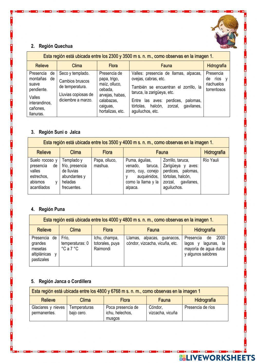 El Perú y sus regiones naturales.