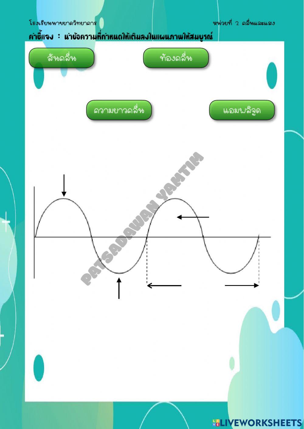 ส่วนประกอบของคลื่น