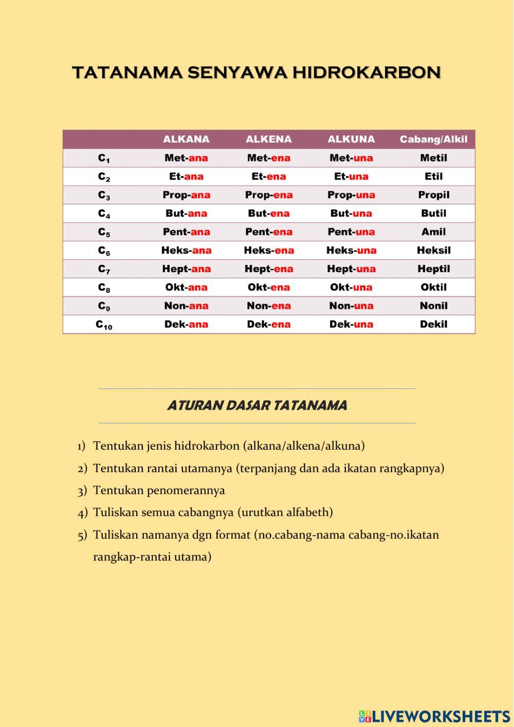 Tatanama Senyawa Hidrokarbon