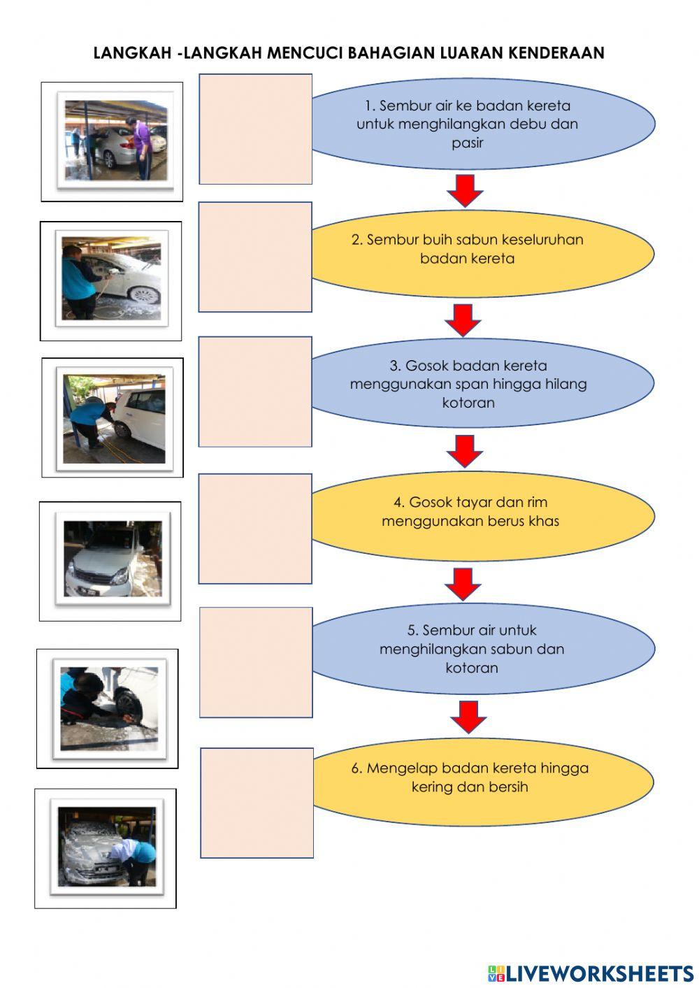 Langkah mencuci luaran kenderaan
