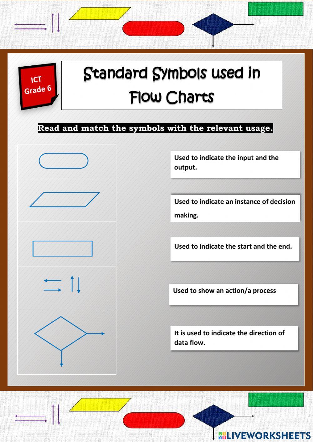 Standard Symbols used in Flow Charts