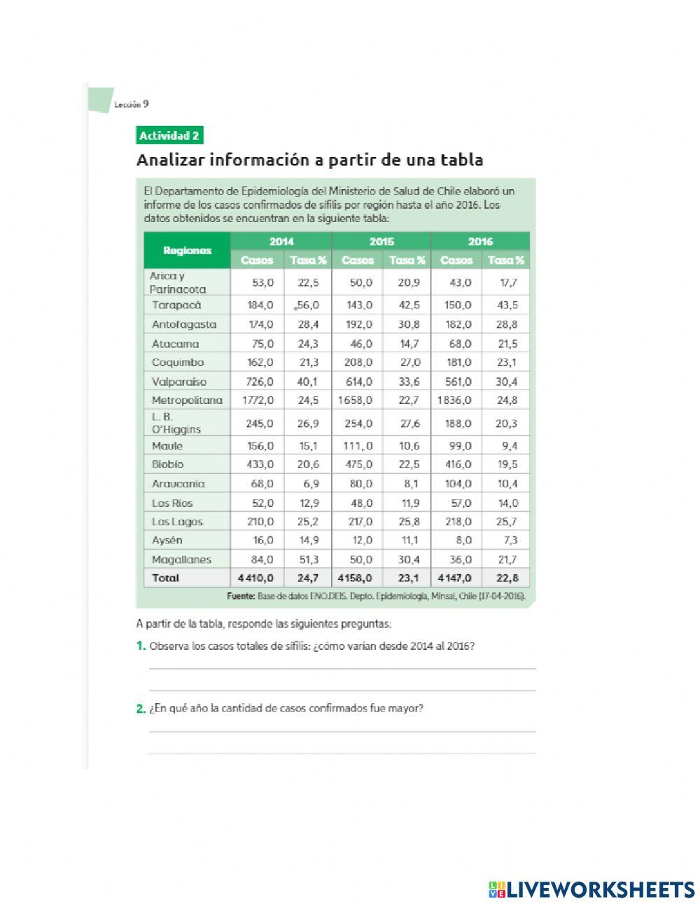 Infecciones de Transmisión sexual