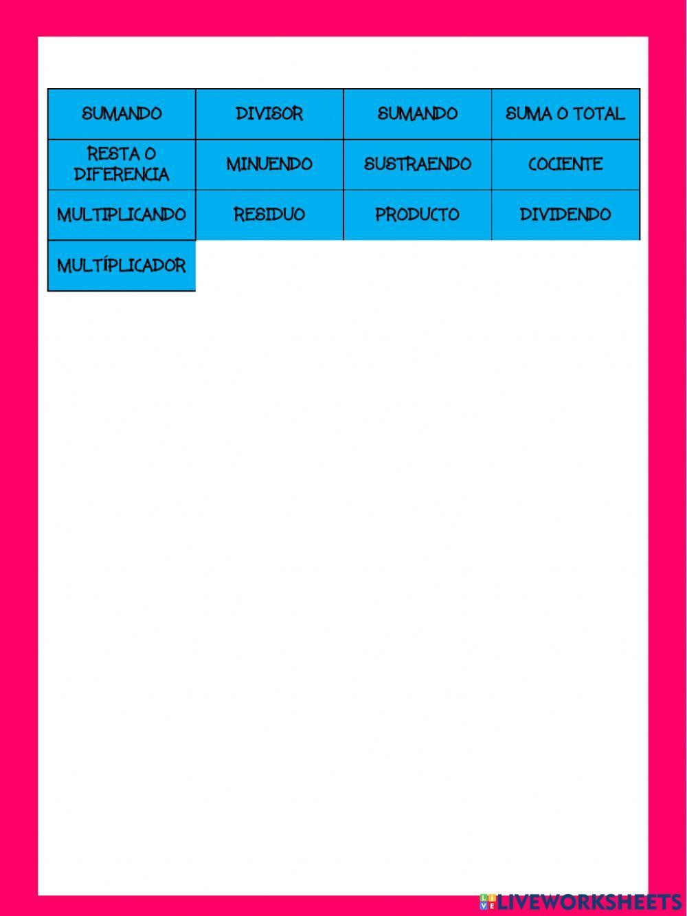 Partes de las operaciones básicas