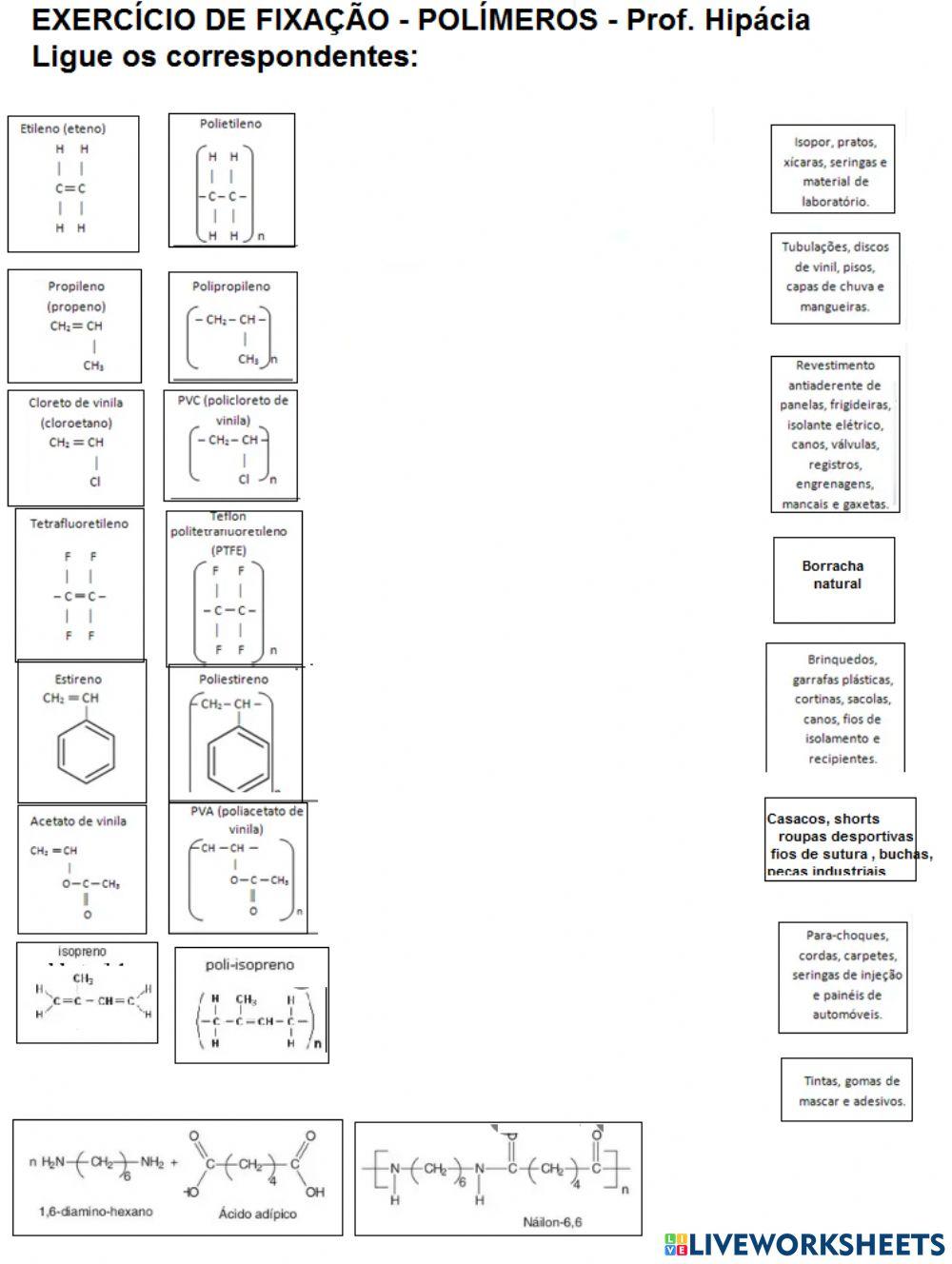Polímeros de Adição - Quimíca Orgânica