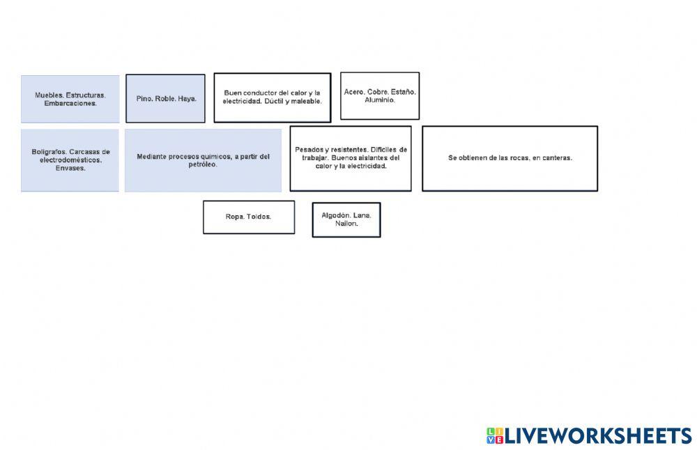 Clasificación de los materiales