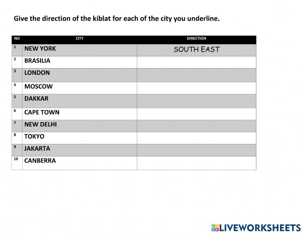 Direction Of a Kiblat