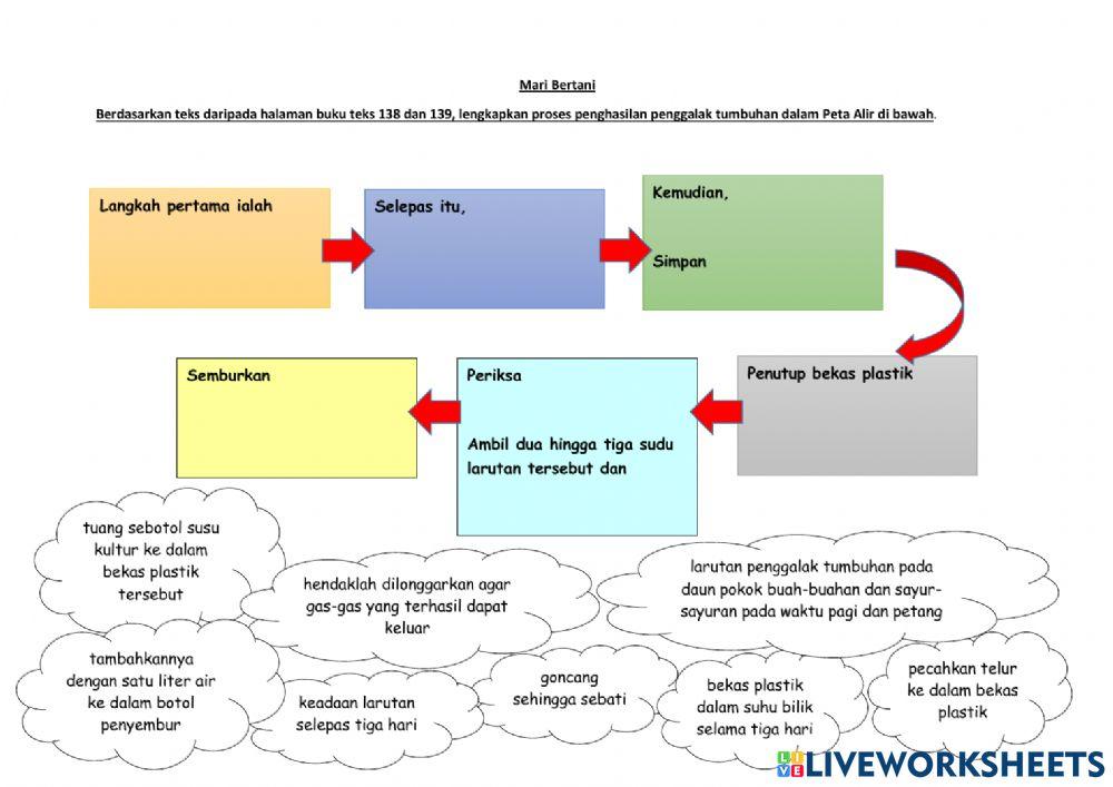Cara membuat penggalak tumbuhan