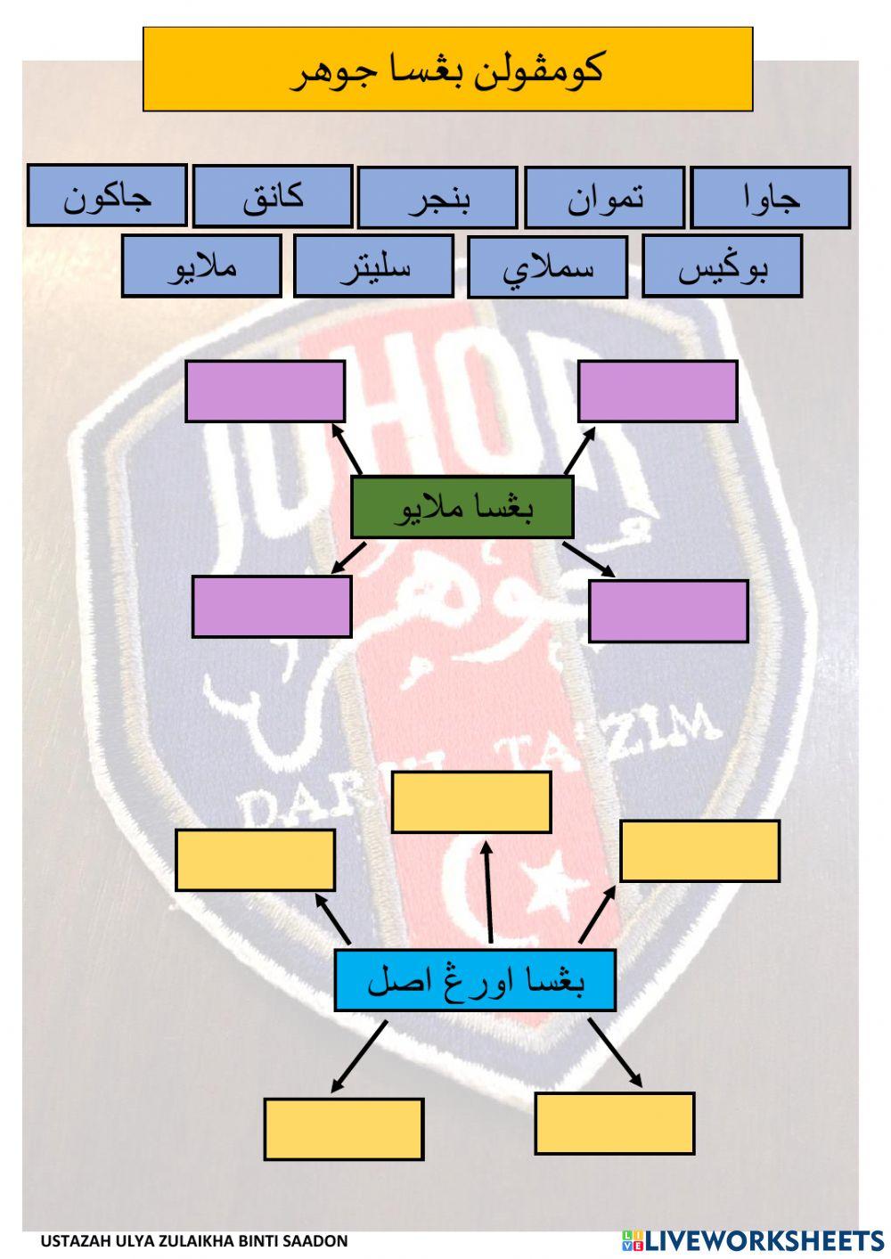 Kumpulan bangsa Johor