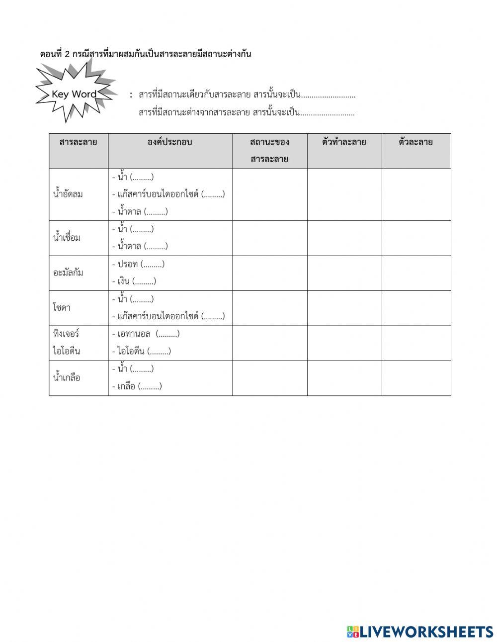 ใบงานเรื่ององค์ประกอบของสารละลาย