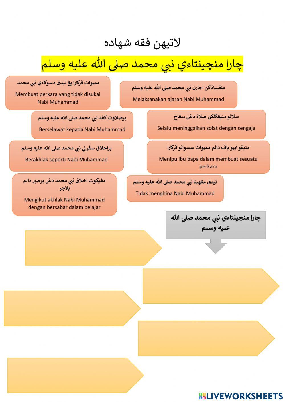 Fiqh syahadah tahun 1
