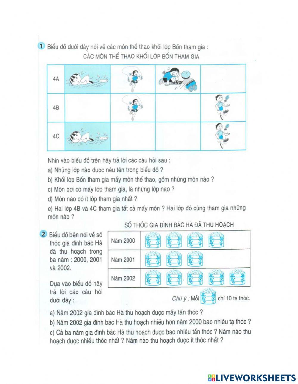 Toán 4-Biểu đồ
