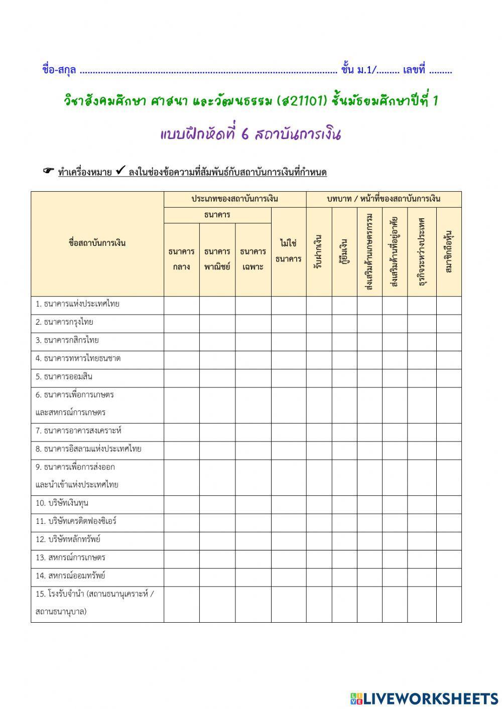 64-t1-f2-6-สถาบันการเงิน
