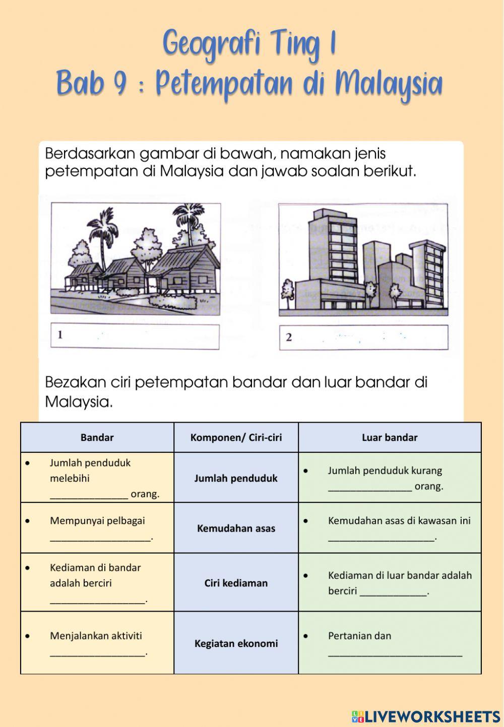 Jenis dan pola petempatan di Malaysia