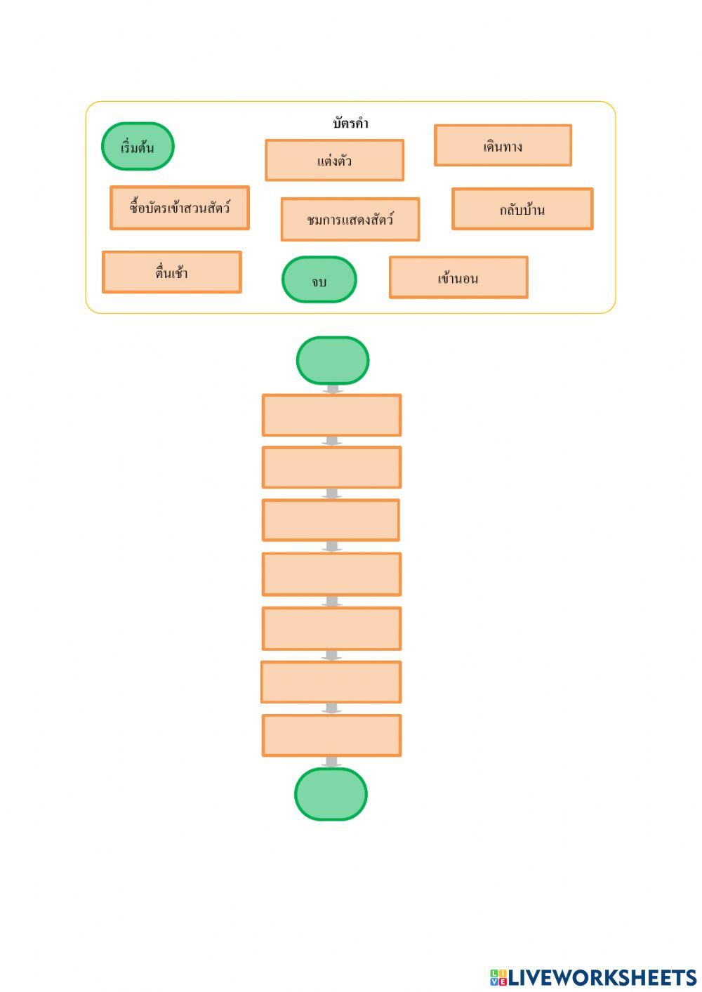 จัดเรียงอัลกอริทึม