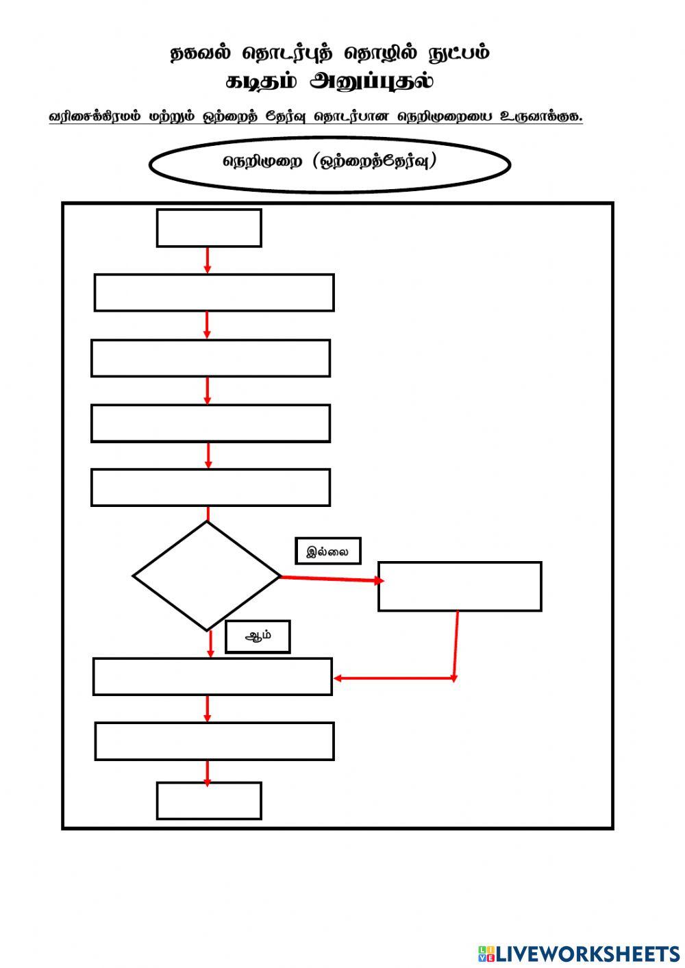 Tmk தகவல் தொடர்புத் தொழில்நுட்பம்