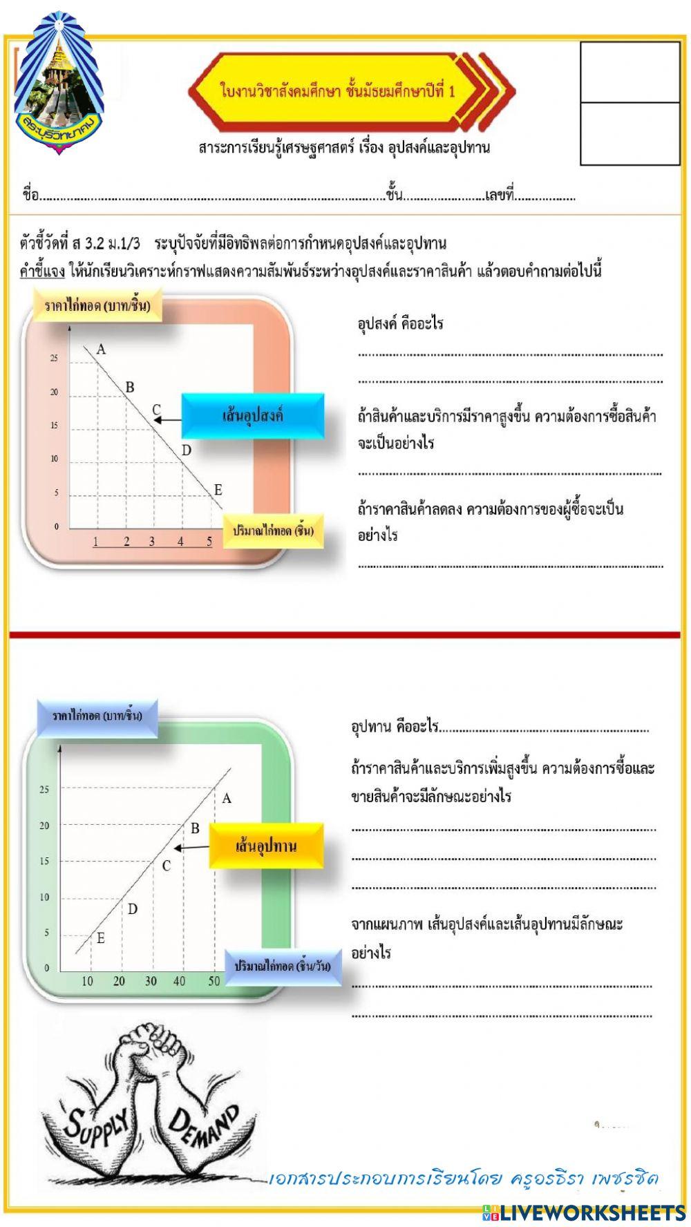 อุปสงค์ อุปทาน