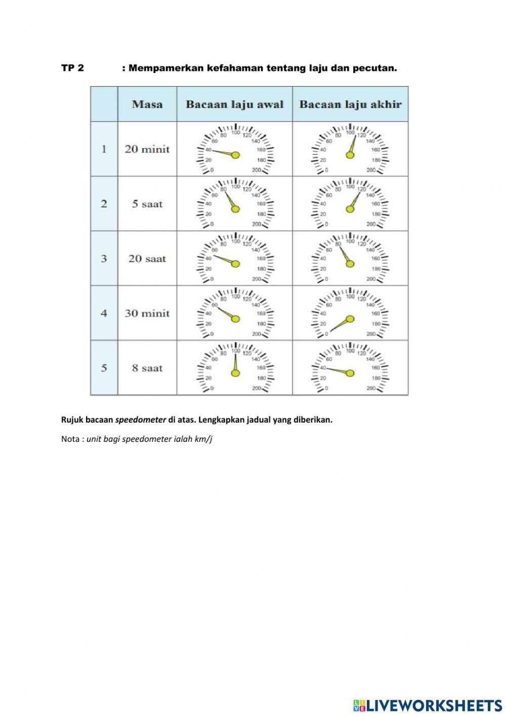 Pbd tingkatan 2 tp1&2 bab 9