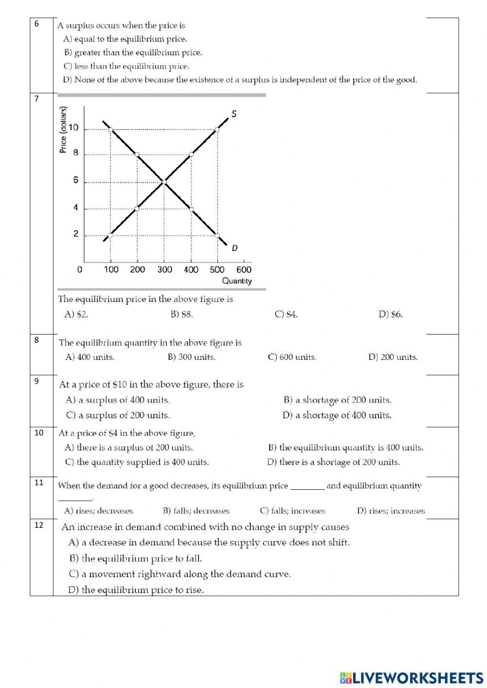 EQUILIBRIUM PRICE AND QUANTITY