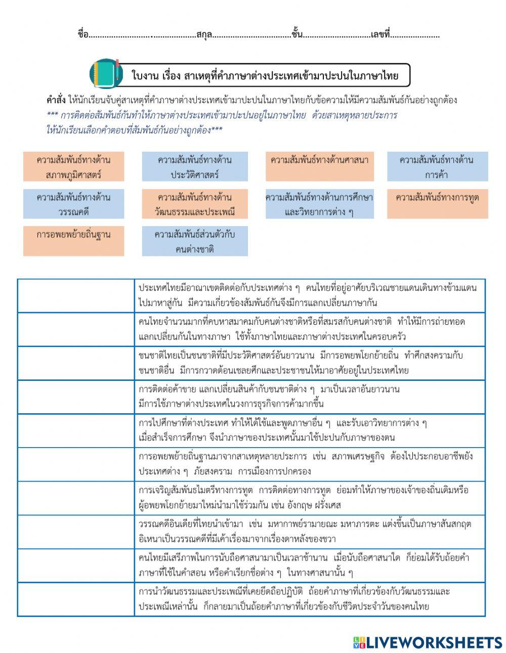 สาเหตุที่มีคำยืม และ ลักษณะคำไทยแท้
