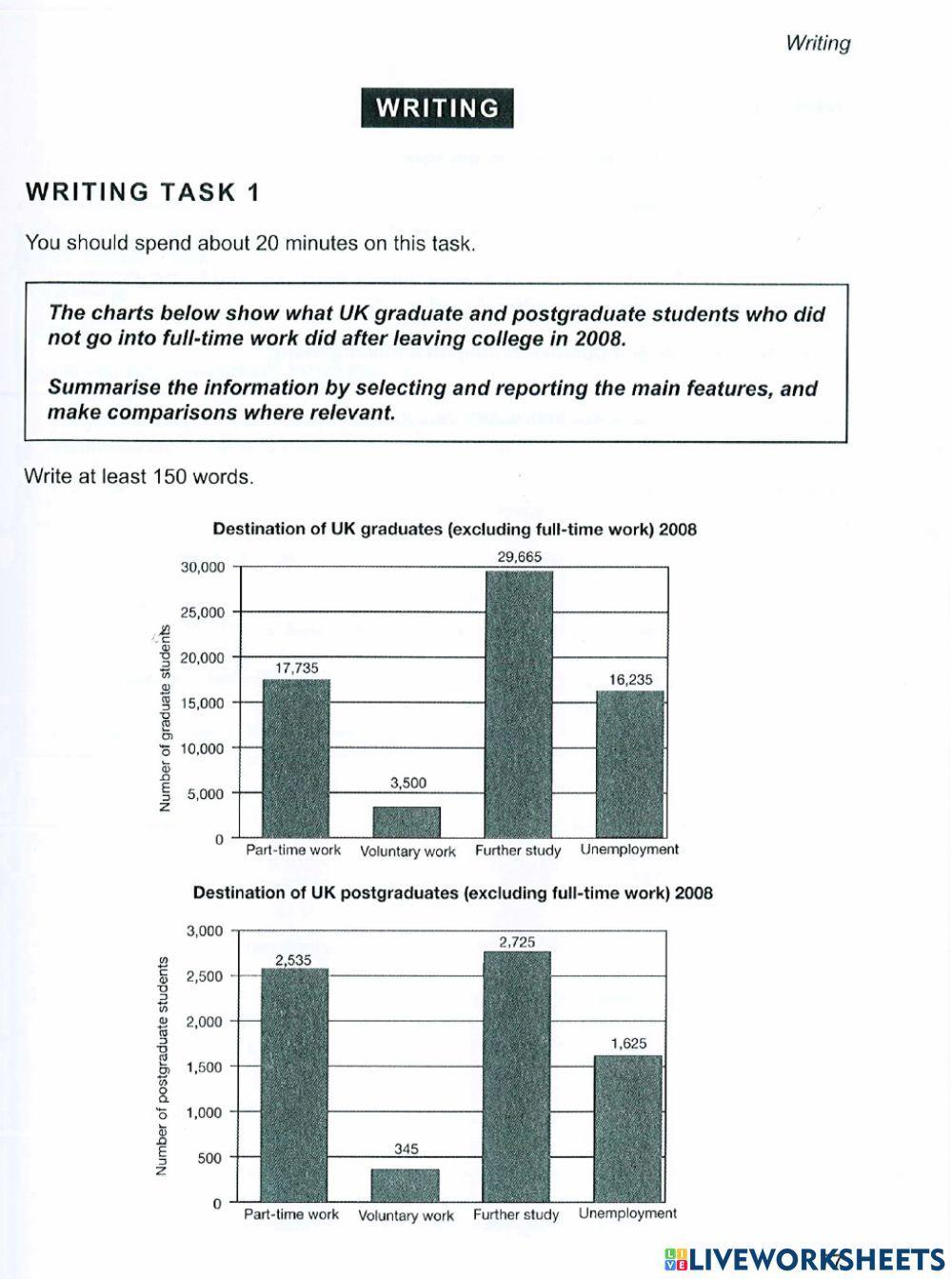 IELTS - Writing Task 1