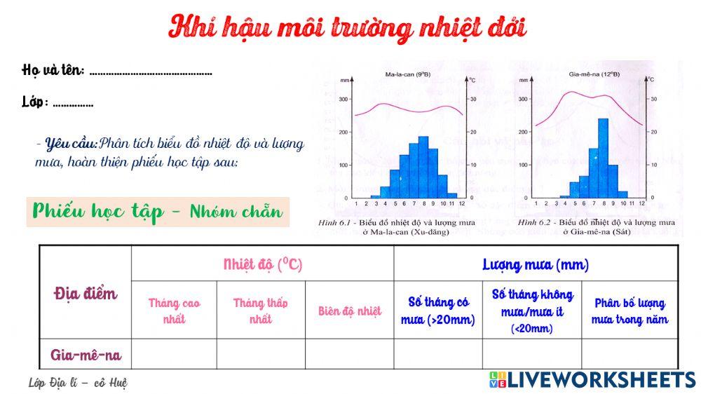MT nhiệt đới nhóm chẵn